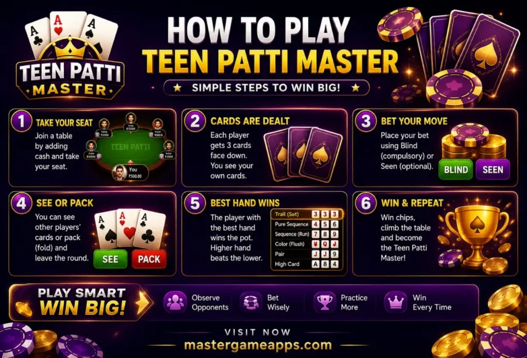 Teen Patti Master Old How To Play In 2026